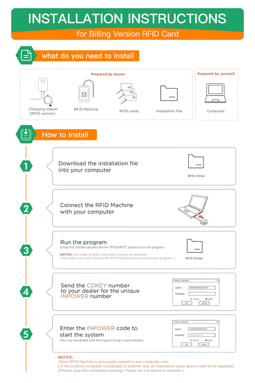 22KW Type-2 EV Charger