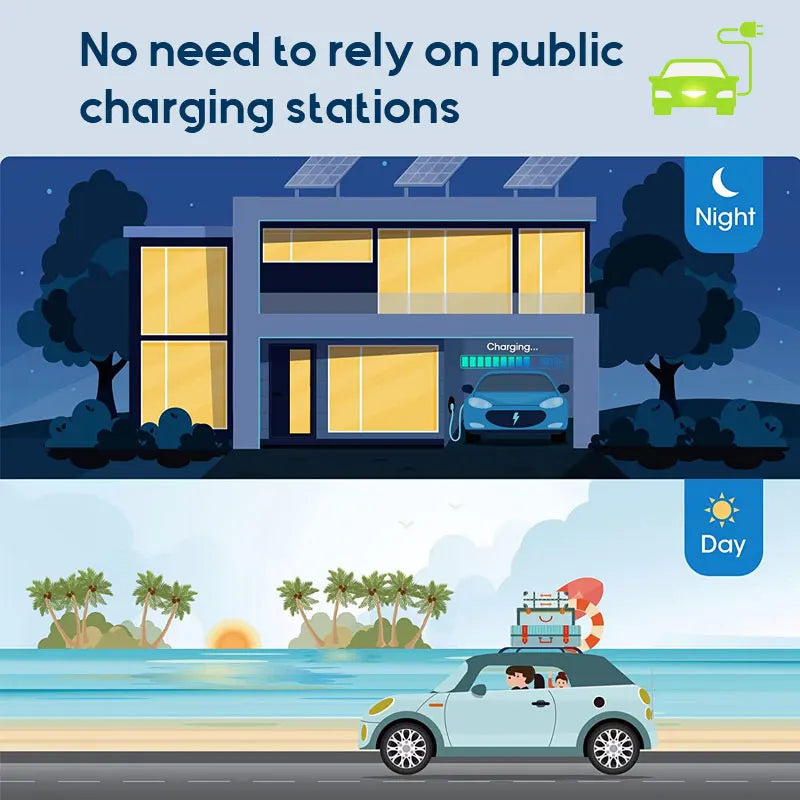 3KW Portable AC EV Charger